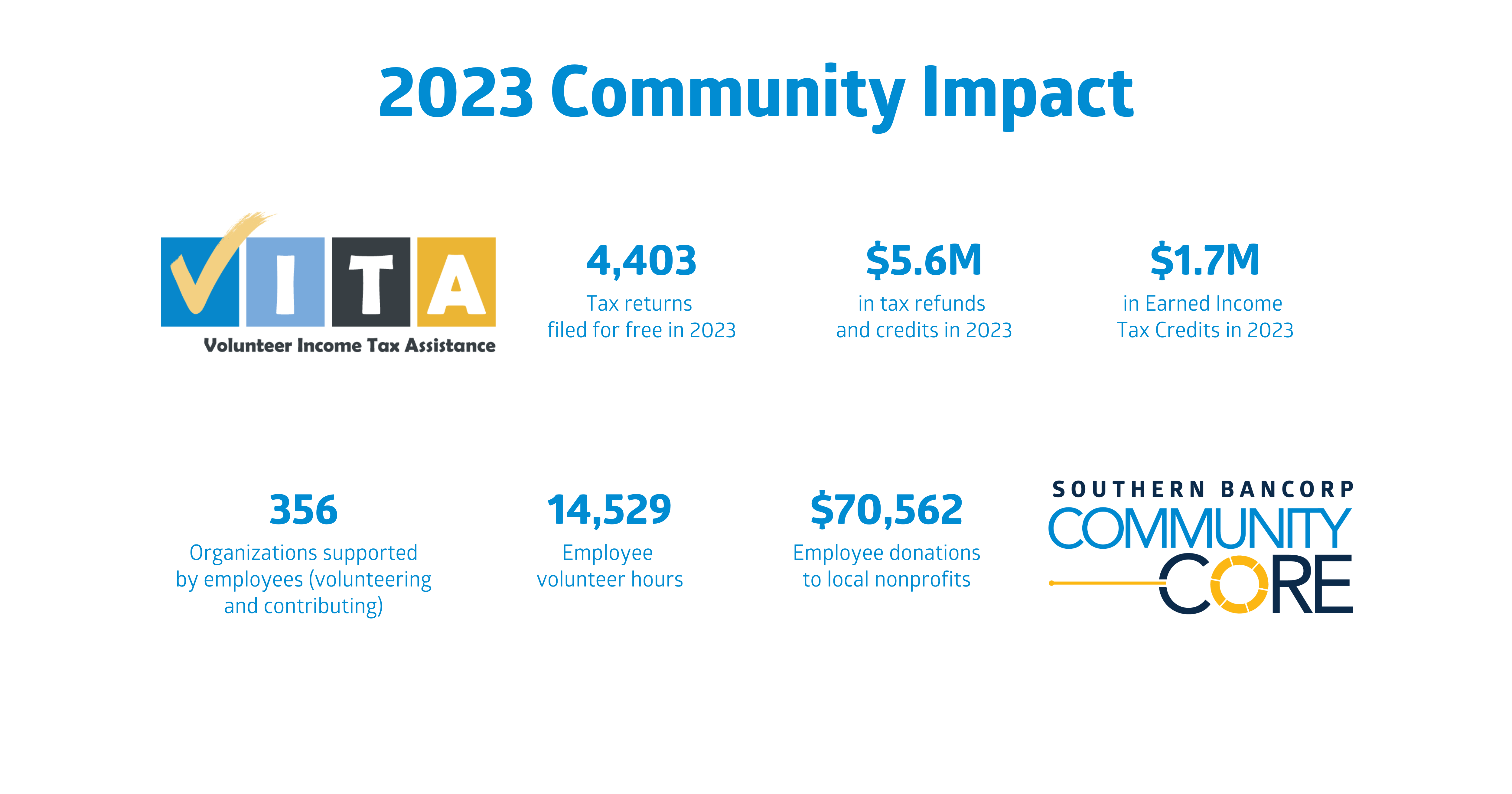 2023 Community Impact